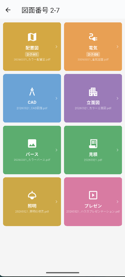 図面番号グループ