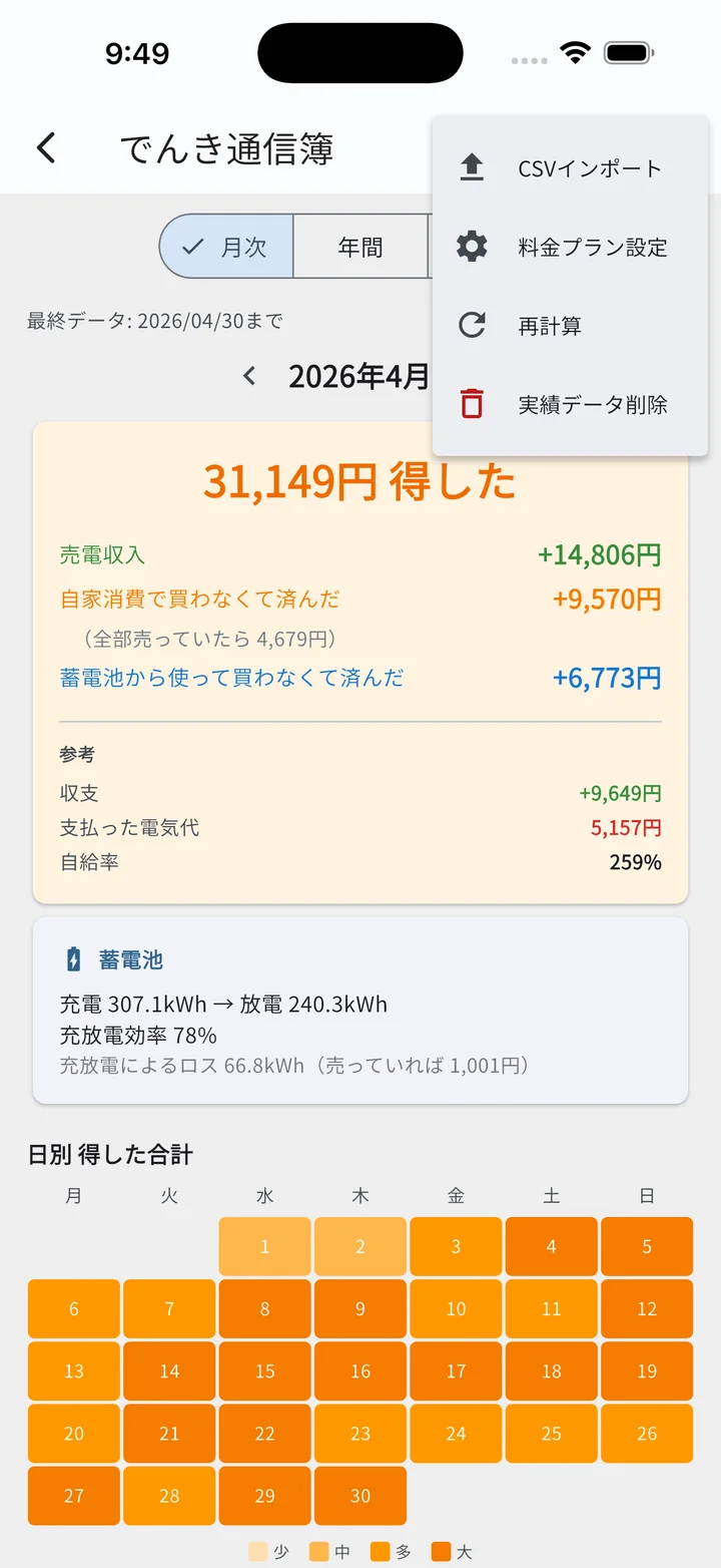 右上メニュー展開（CSVインポート／料金プラン設定／再計算）