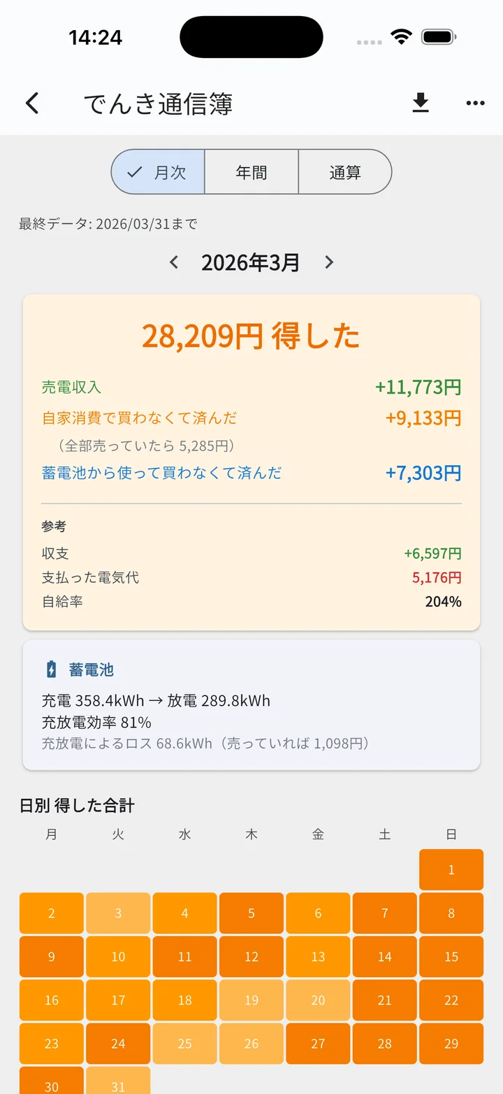でんき通信簿メイン（月次）