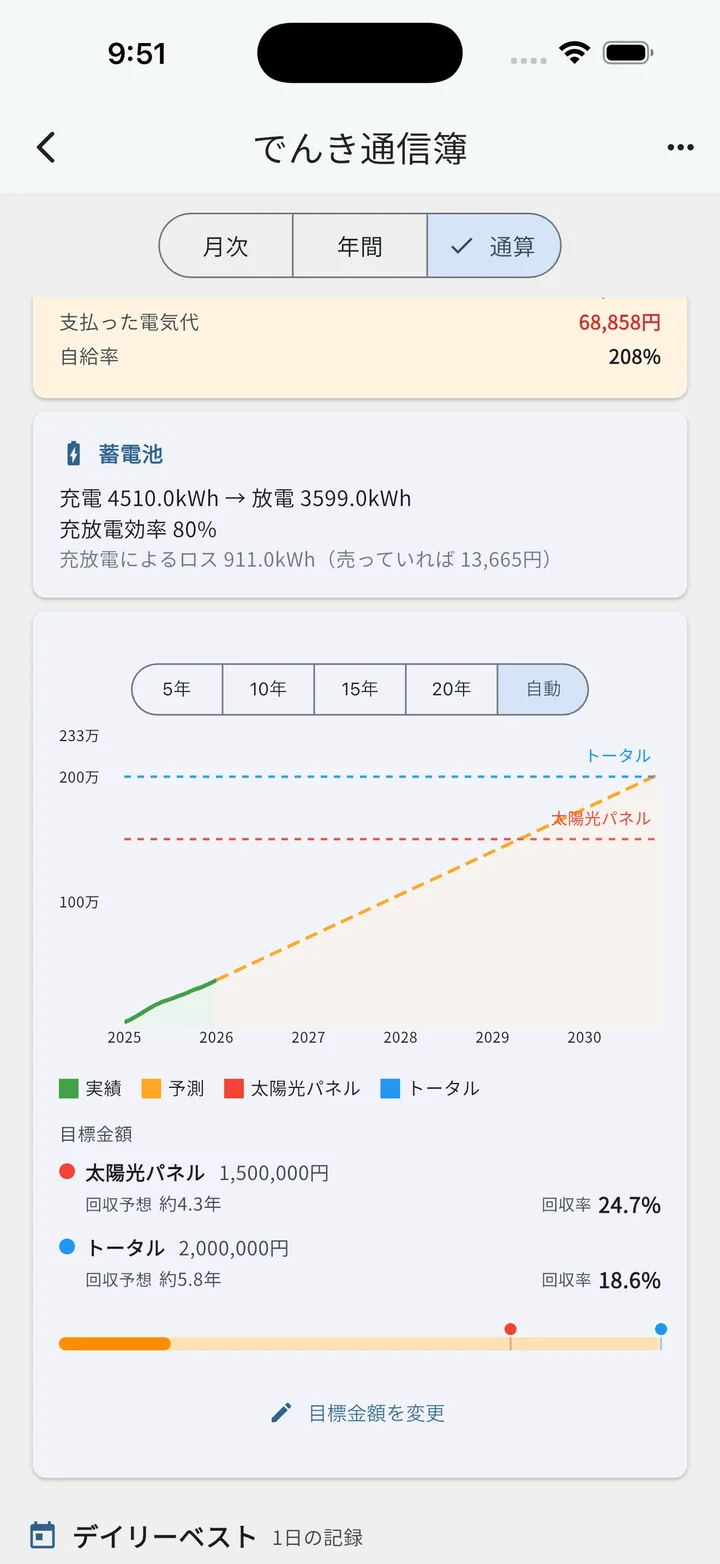 回収予測グラフ（複数目標の色分け表示＋期間セレクタ）