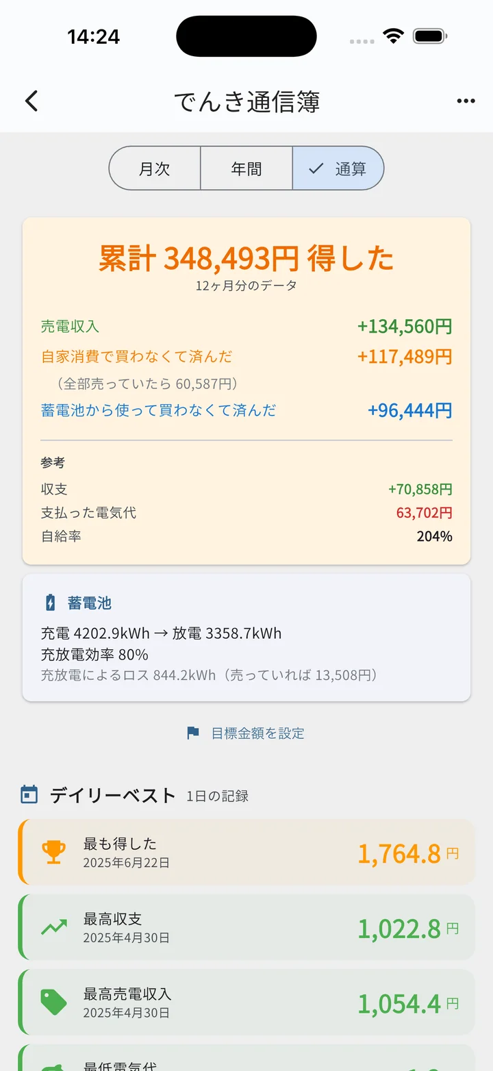 でんき通信簿メイン（通算）